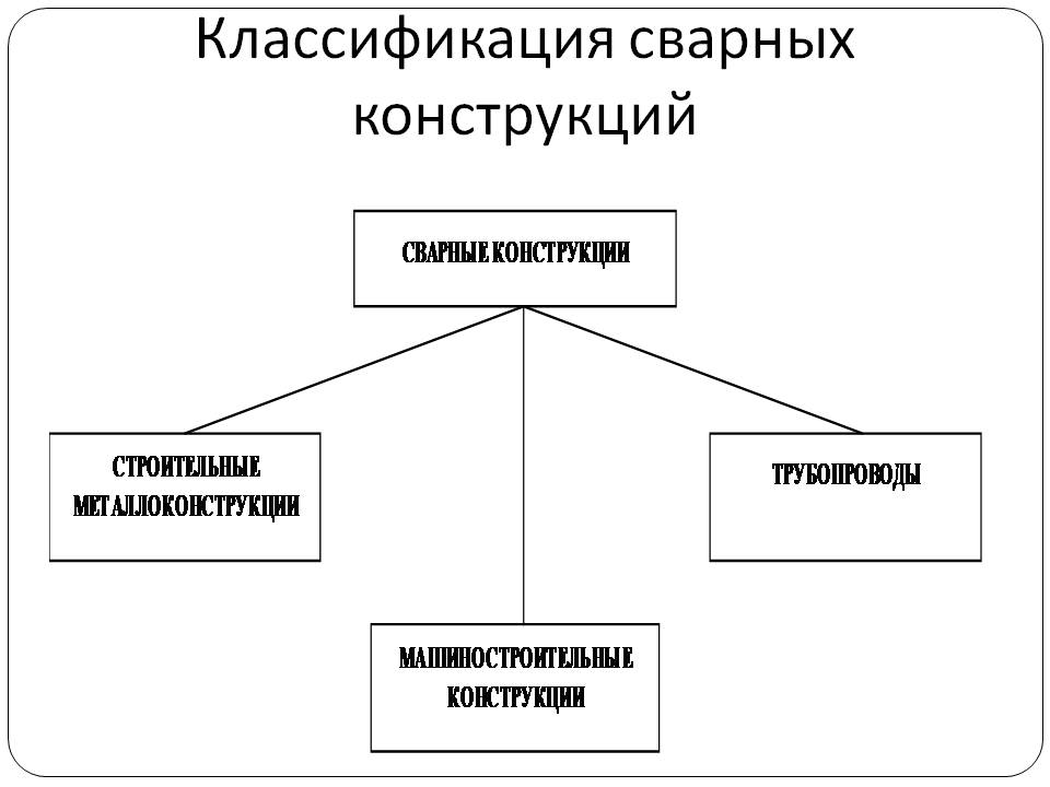 Типовые детали и сборочные единицы машиностроительных изделий и приборов Слайд 10