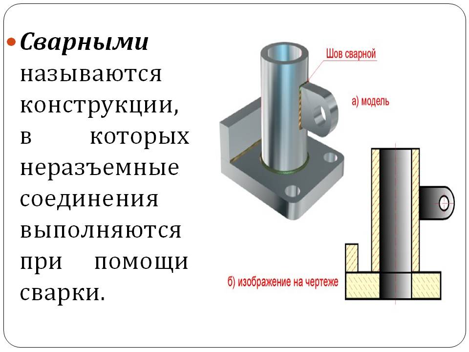 Типовые детали и сборочные единицы машиностроительных изделий и приборов Слайд 9