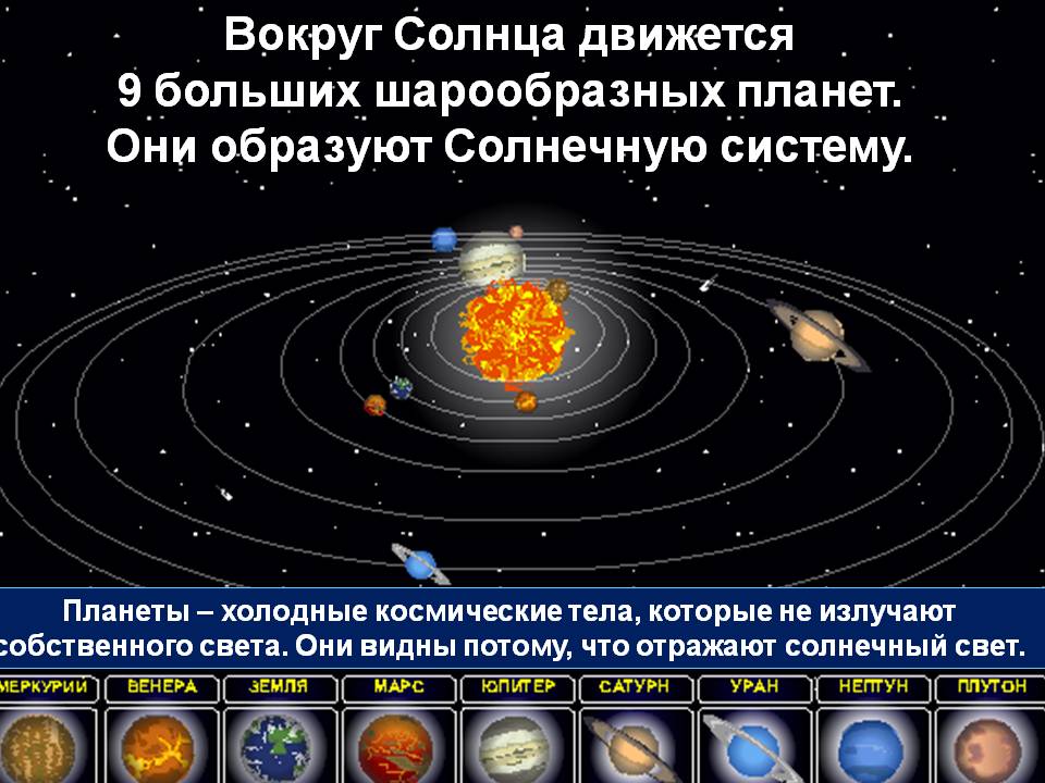 Сколько планета движется. Планетывоскруг солнца. Планеты вокруг солнца. Система планет солнечной системы. Движение планет солнечной системы.