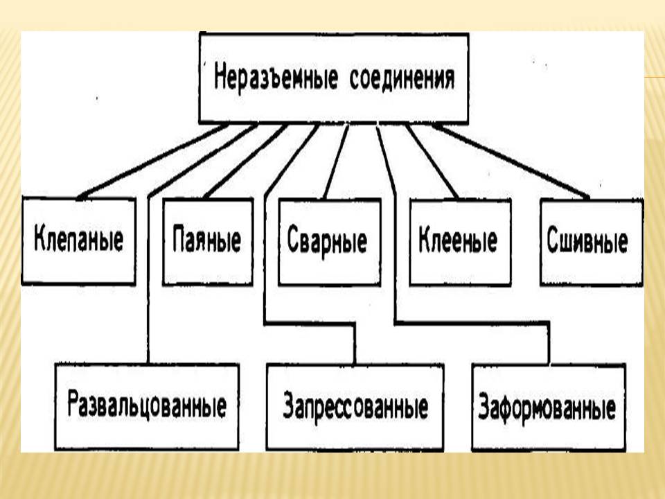 Механизм передачи общения 6