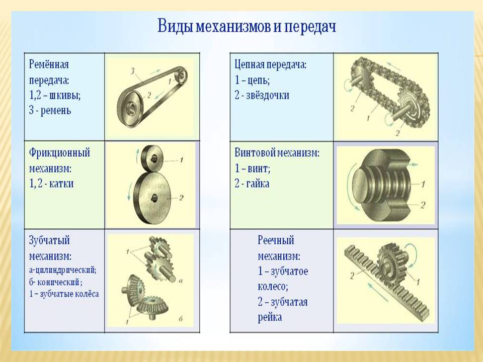 Техническая механика ременные передачи презентация