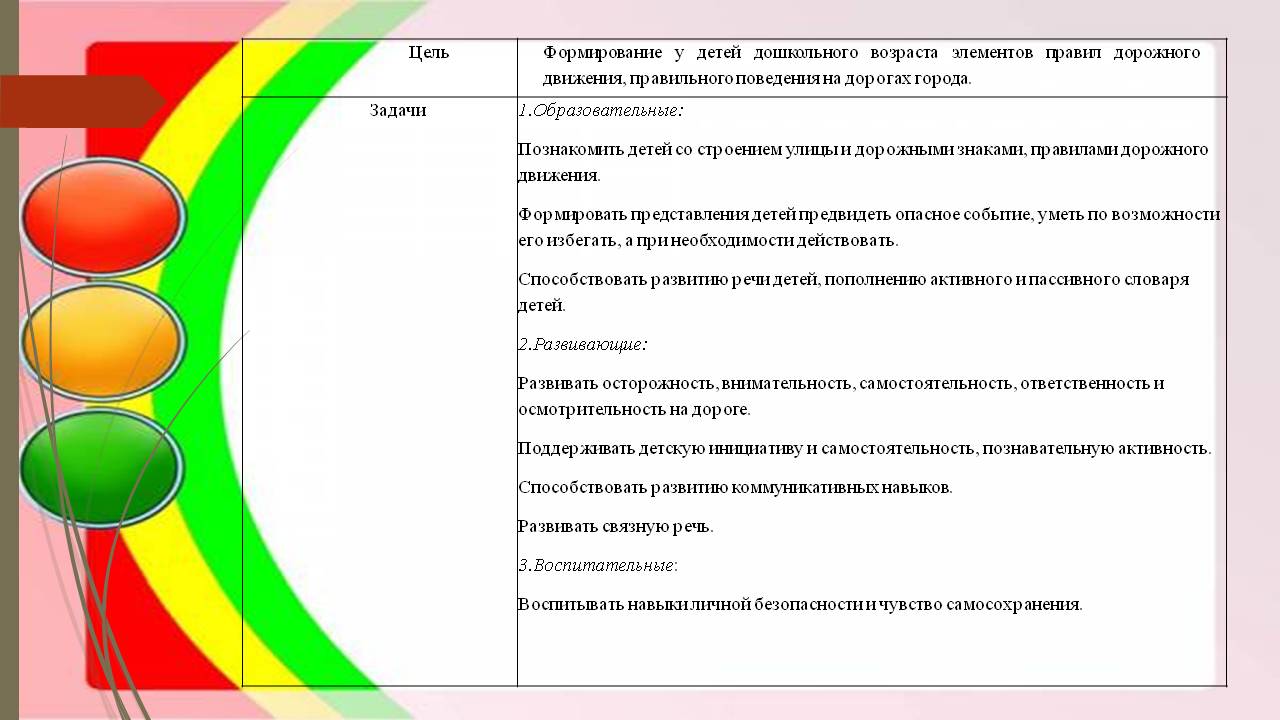 Проект презентация Правила дорожного движения Слайд 2