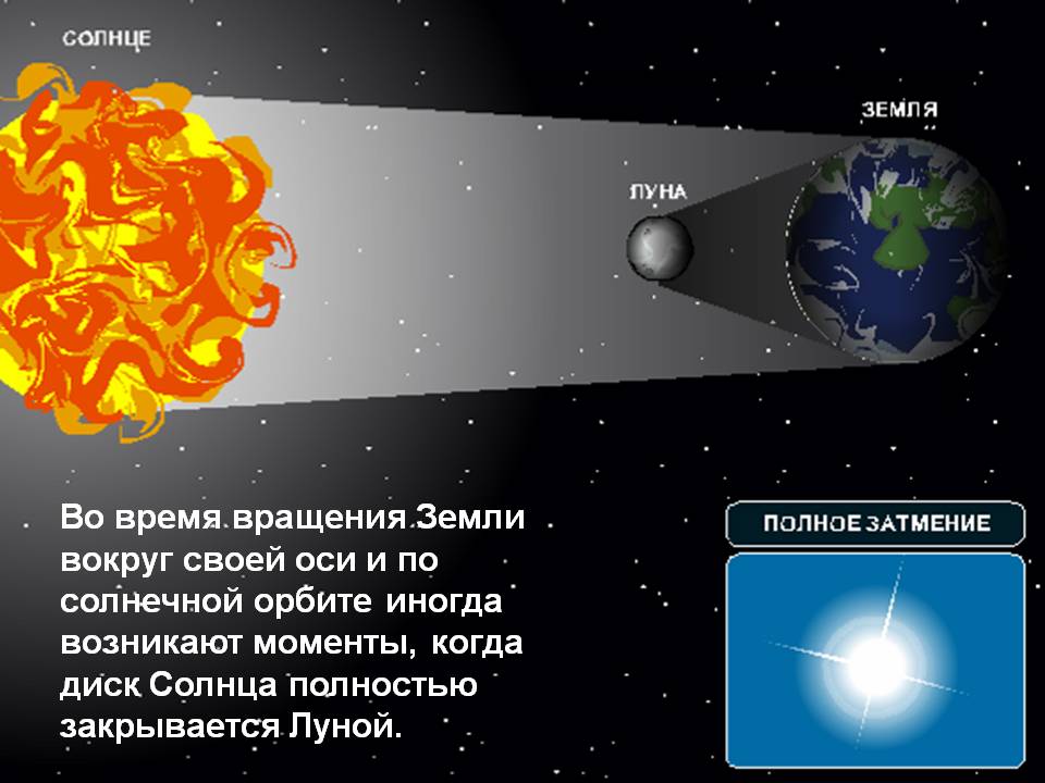 Наша солнечная семья Слайд 12