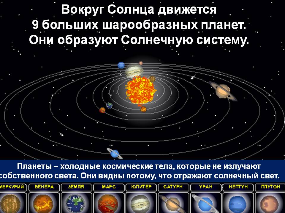 Наша солнечная семья Слайд 6