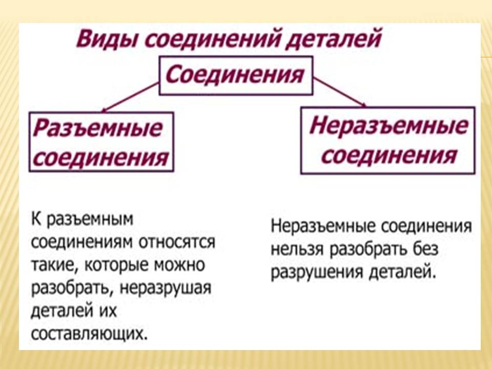 Презентация на тему Механизмы передачи движения Слайд 2