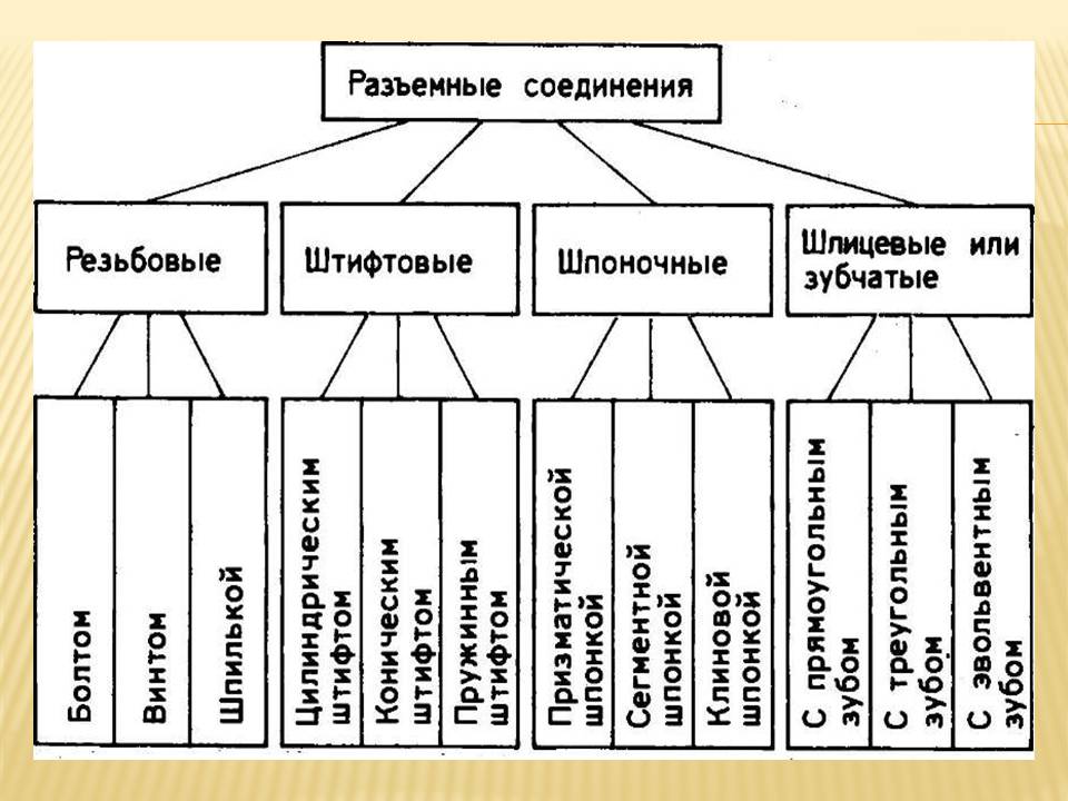 Презентация на тему Механизмы передачи движения Слайд 3