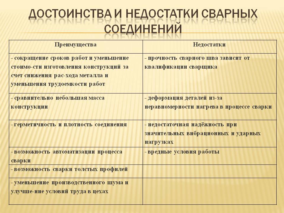 Презентация на тему Механизмы передачи движения Слайд 5