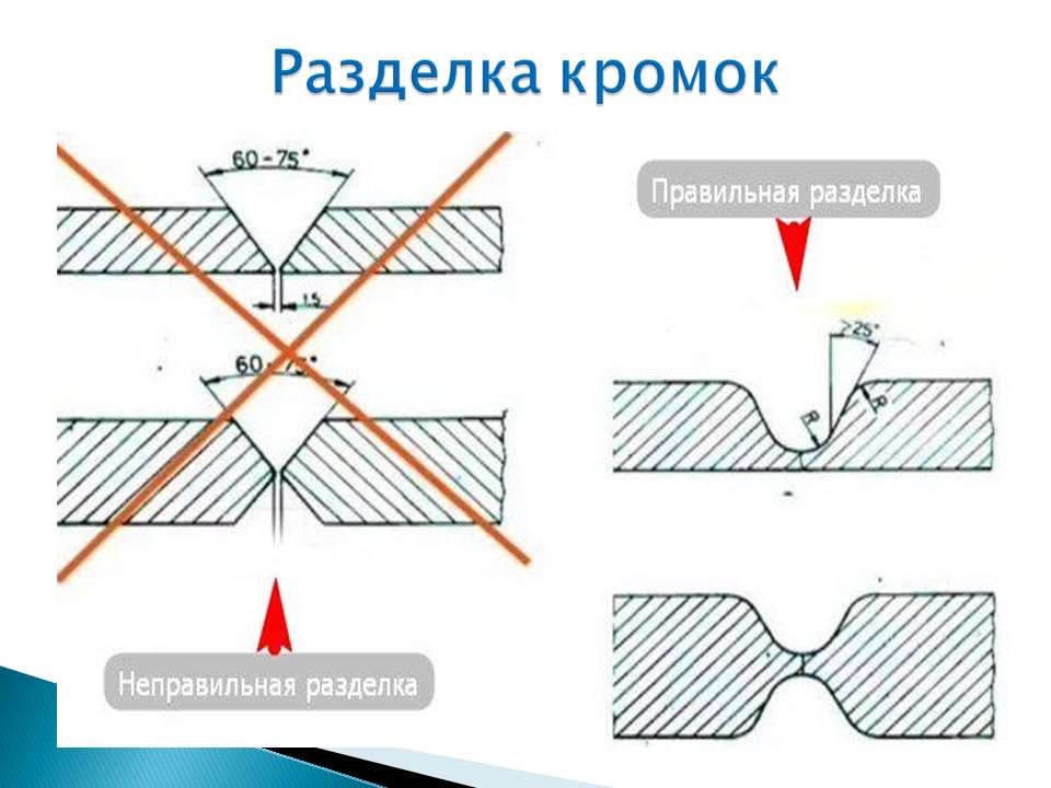 Презентация на тему Виды сварки чугуна Слайд 6