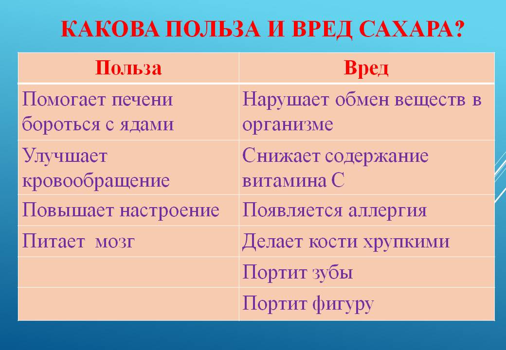 Детско-родительский проект Сахарная история Слайд 14