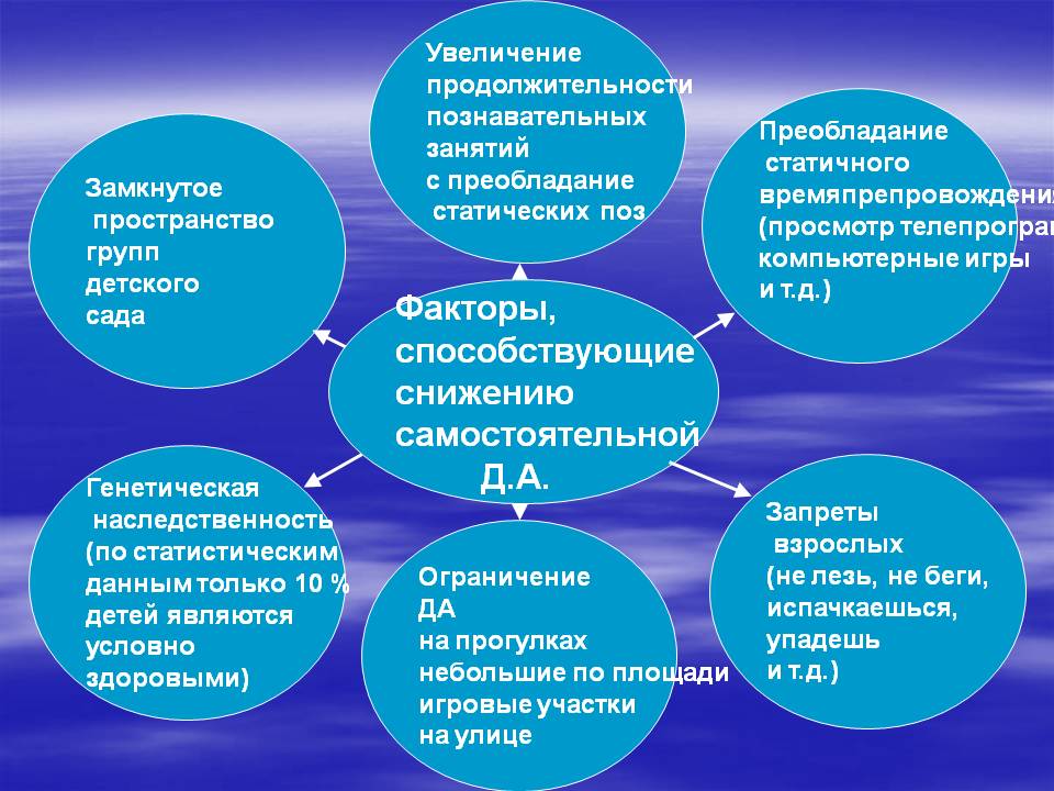 Двигательная деятельность в условиях ограниченного пространства Слайд 4