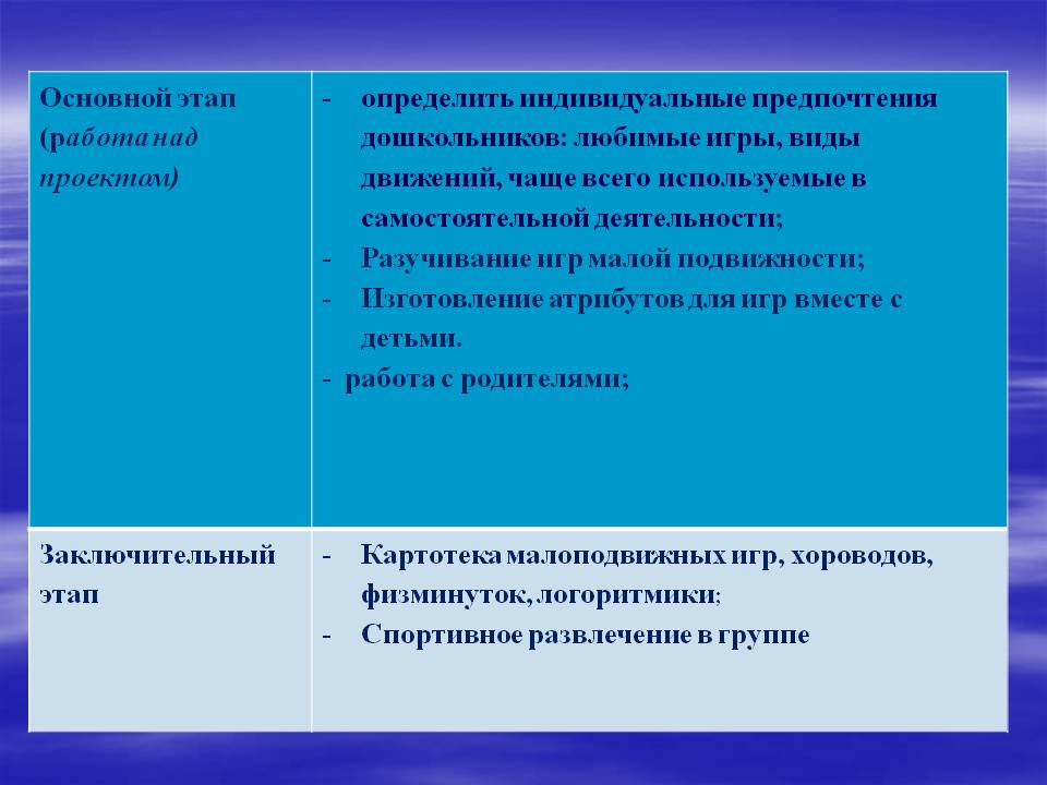 Двигательная деятельность в условиях ограниченного пространства Слайд 9