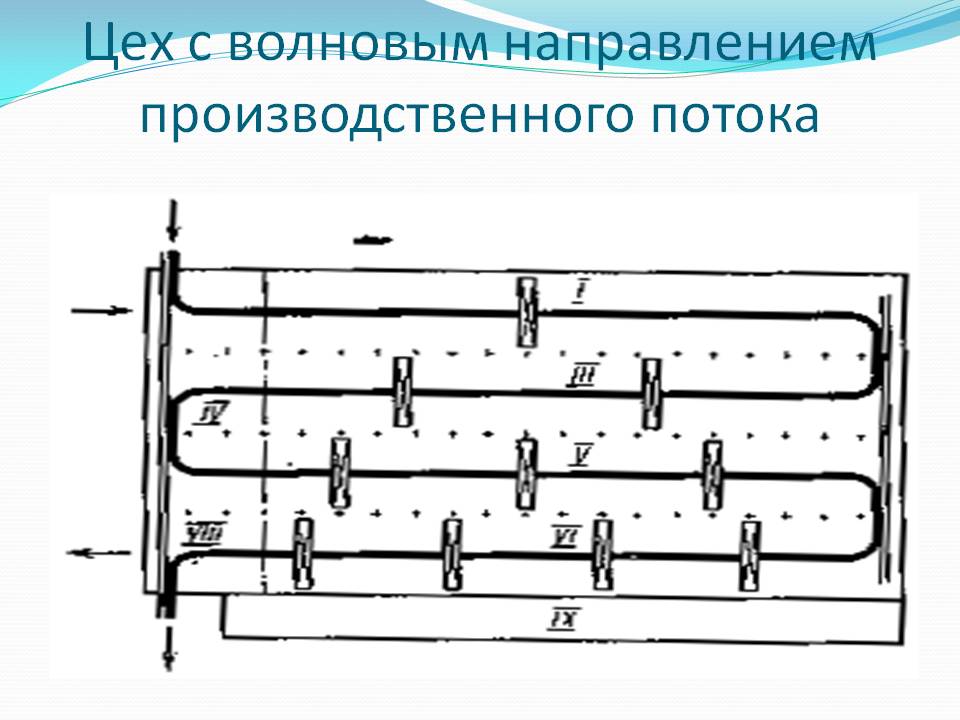 Докупить этапы сборочного цеха за боны