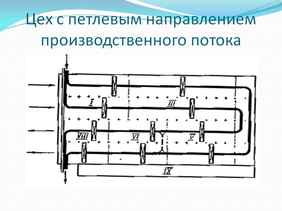 Планирование производственного потока