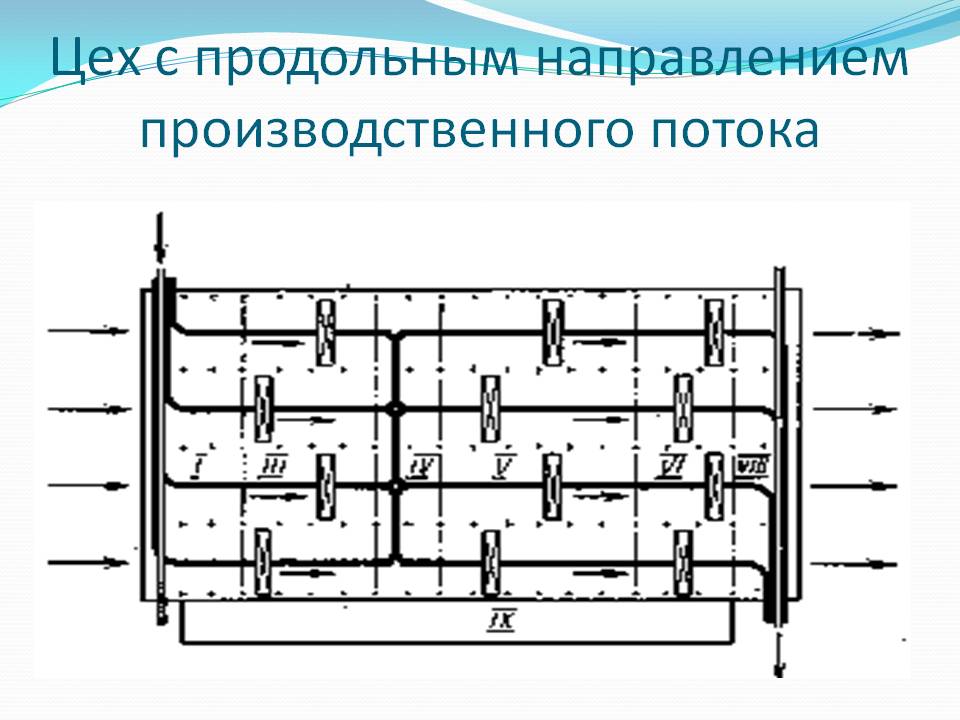 Планирование производственного потока