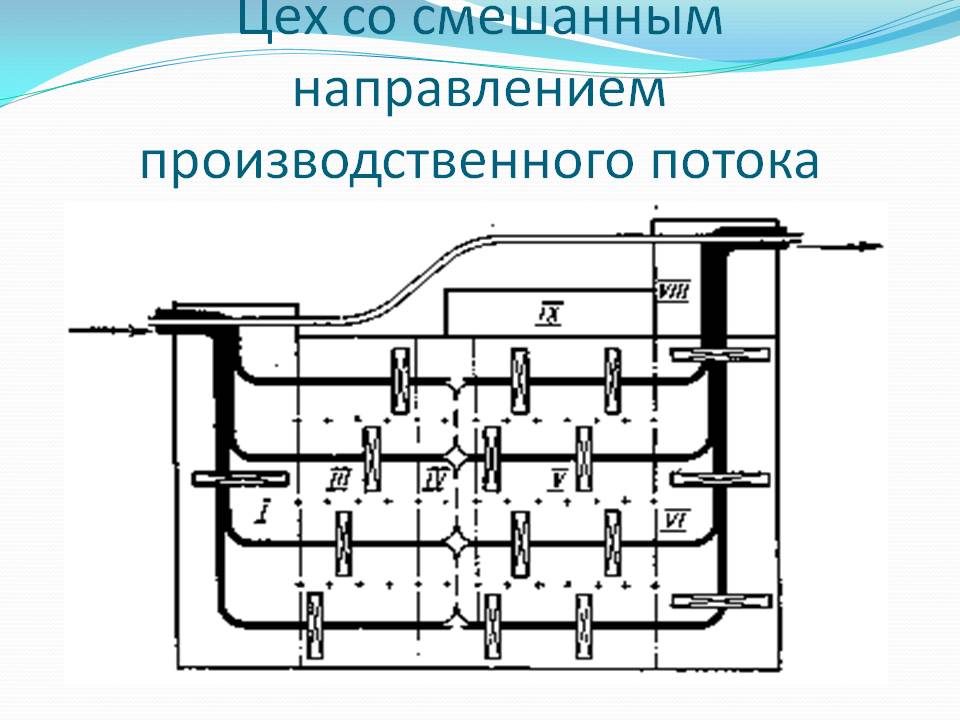 Производственное направление это