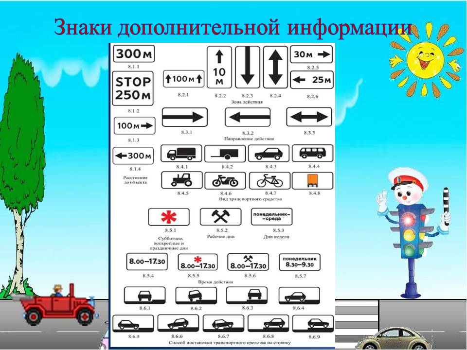 Дорожные знаки и дополнительные средства информации Слайд 14