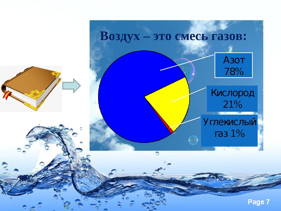 Воду воздух время. Проект есть ли в воздухе вода. Есть ли в воде воздух. Есть ли в воде воздух окружающий мир. Воздух и вода актуальность.