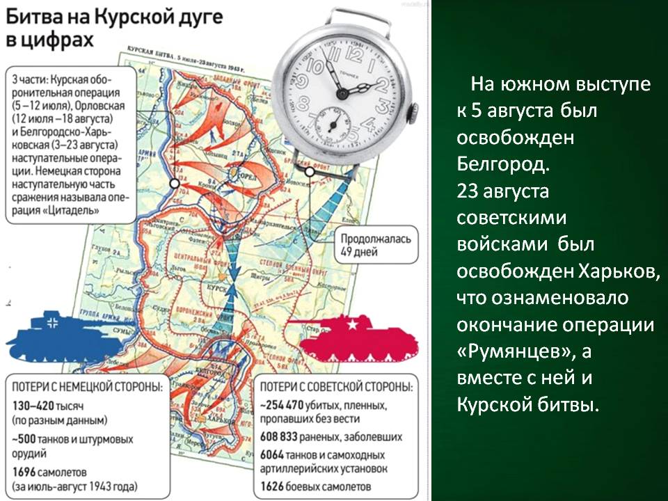 Курская битва Нравственно - патриотическое воспитание Слайд 31