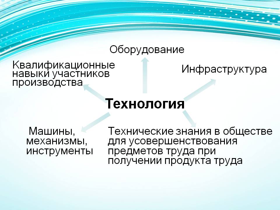 Технологии материального производства