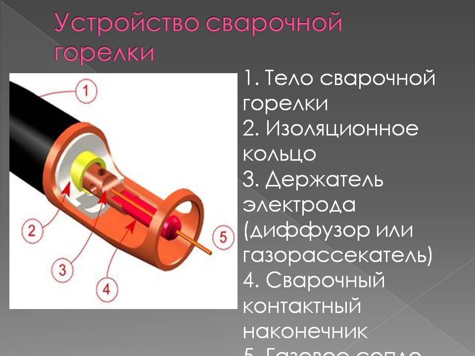 Презентация к уроку на тему Гибкий шланг Горелки Слайд 5