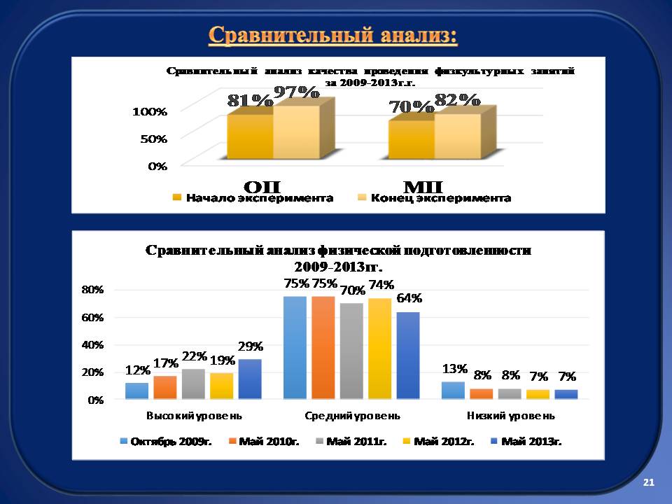 Мобильность предметно-развивающей среды спортивного зала в ДОУ Слайд 21