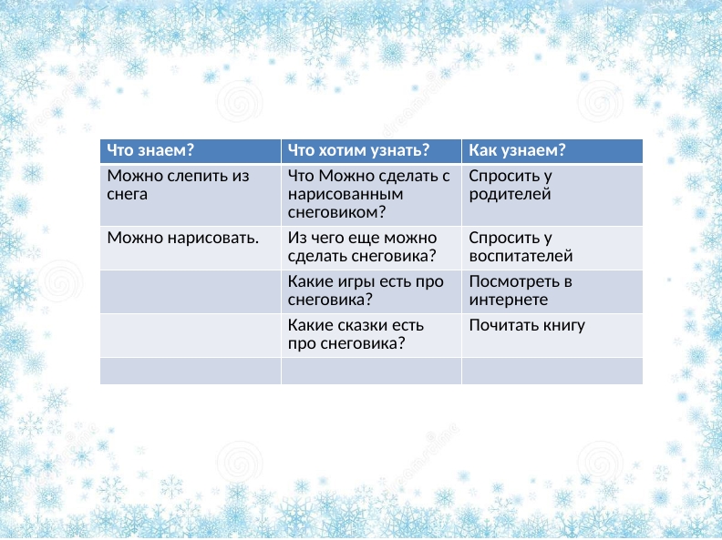 Проект Снеговик Слайд 7